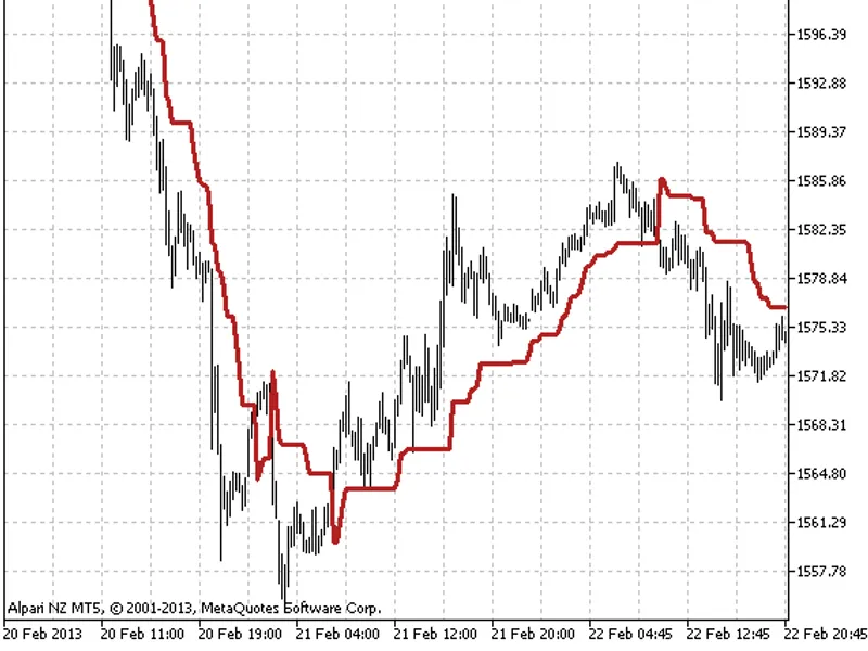 Volatility Pivot