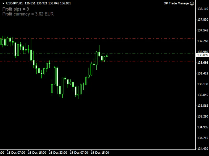 XP Forex Trade Manager MT4