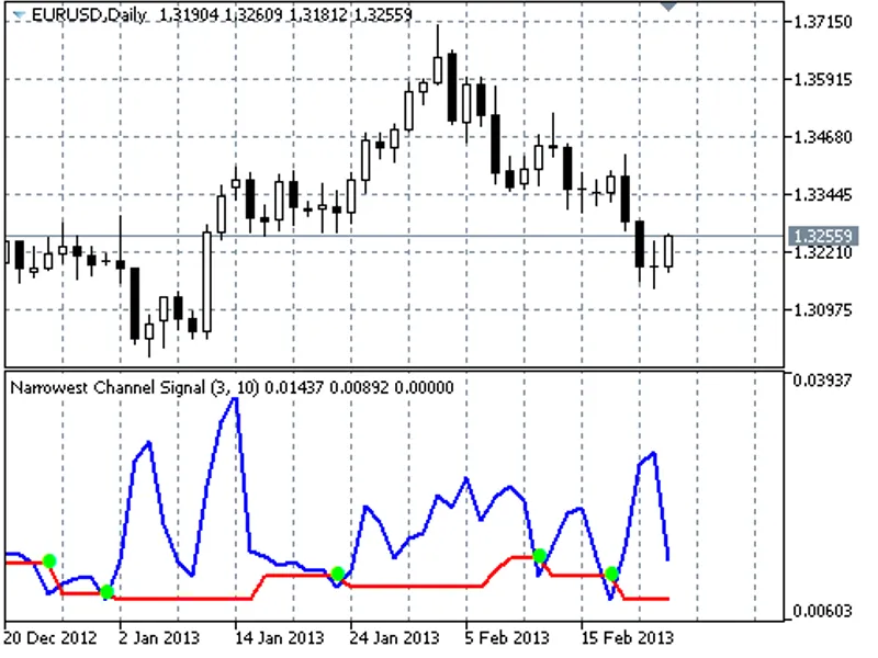 Correlation USD C H F/EUR U S D
