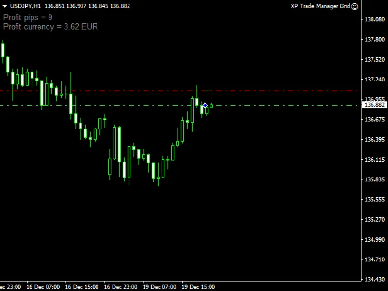 XP Forex Trade Manager Grid MT4