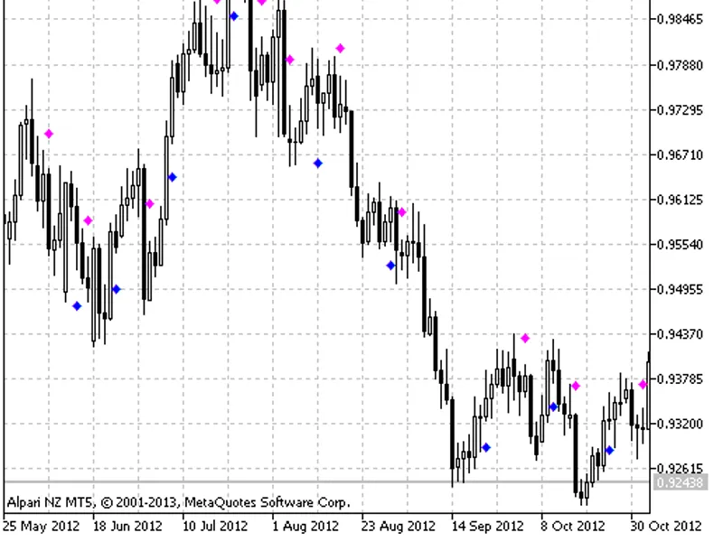 EM A-Crossover Signal