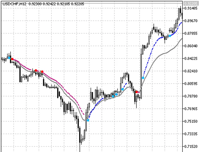 Trend Power