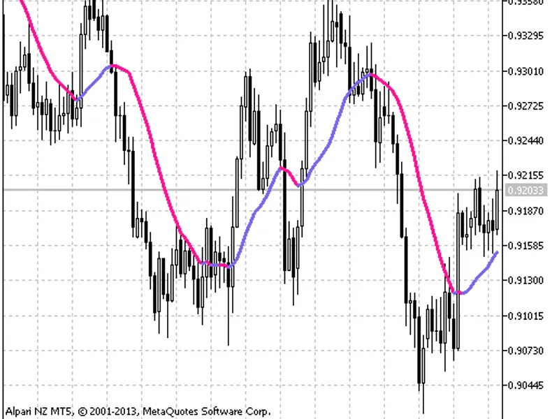 One Side Gaussian MA