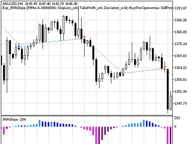 Exp JM A Slope