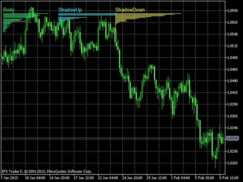 MP C - Measure Popular Candles script MT5