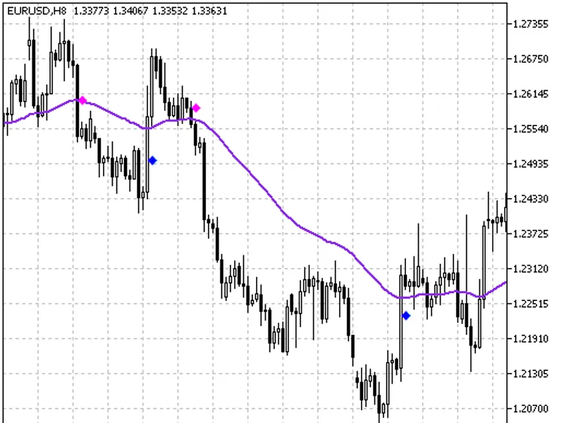 Cat FX50