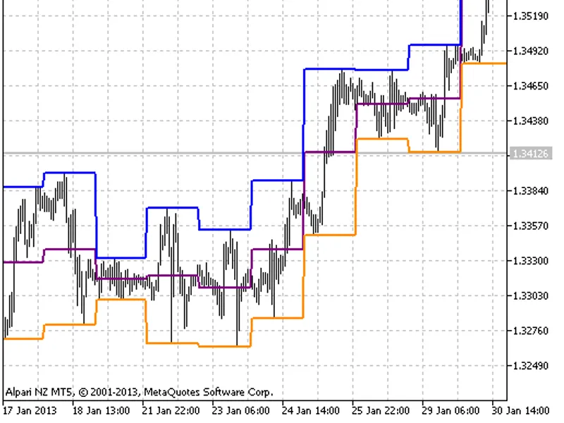 Parabolic M