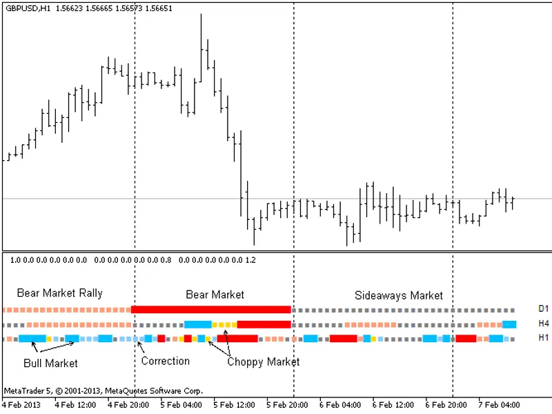 Absolute Strength Market