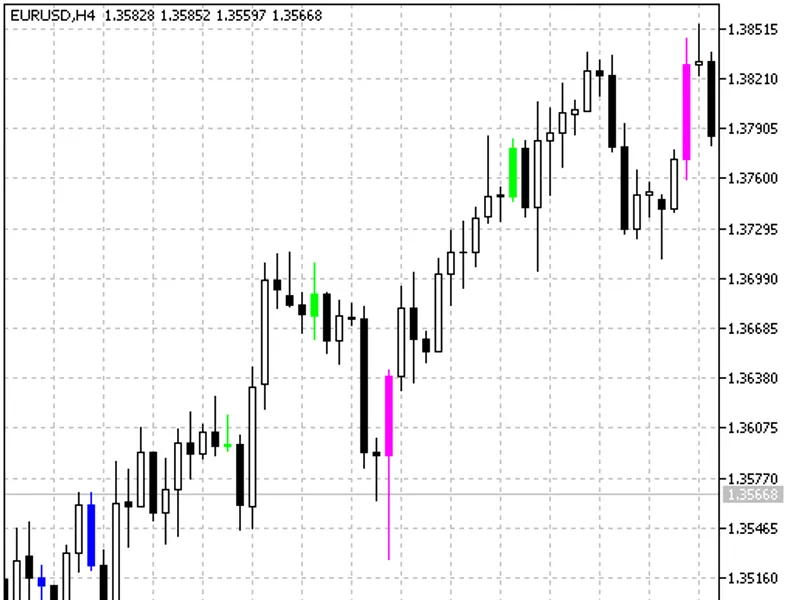Divergence