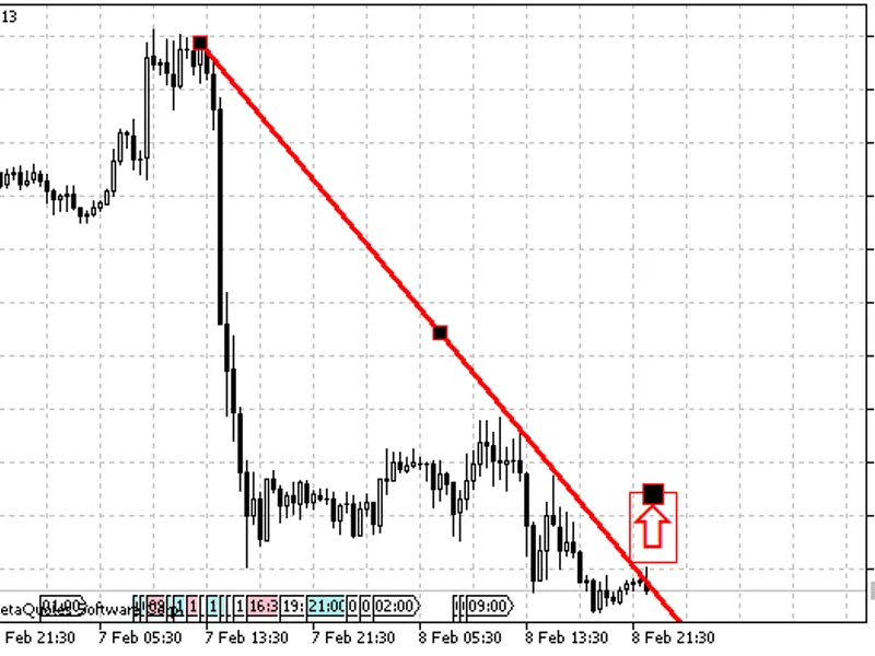 Trend Line Touch Alert