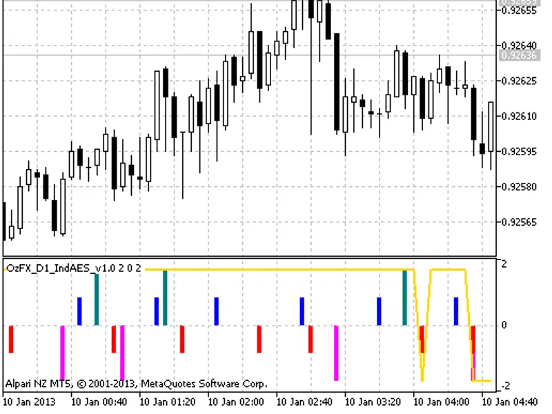 Oz FX D1 Ind AE S. 0