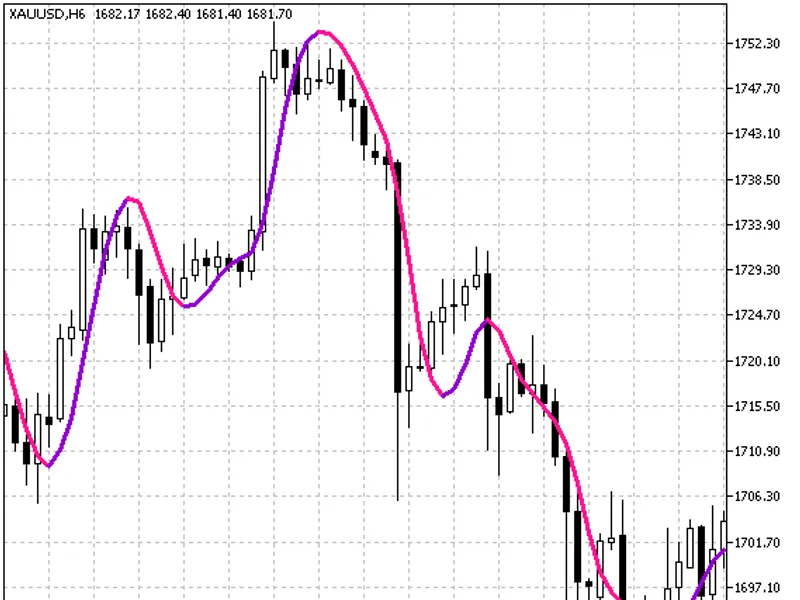 Slope Direction Line