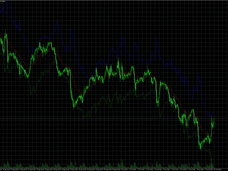 Reverse Engineered RS I (MT4) indicator MT4