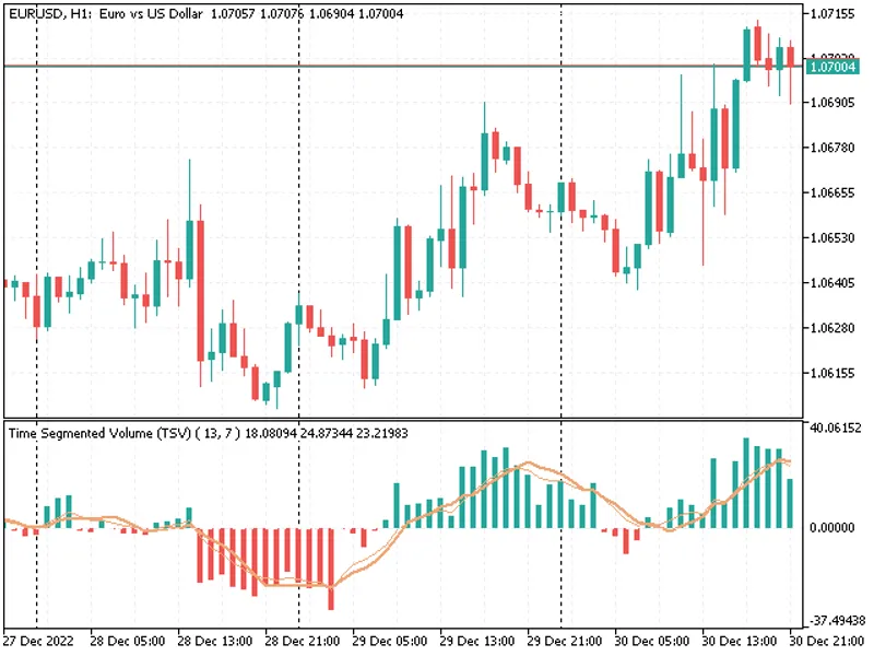 Time Segmented Volume (TS V)