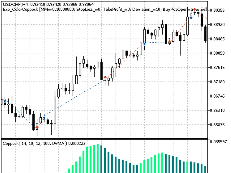 Exp Color Coppock