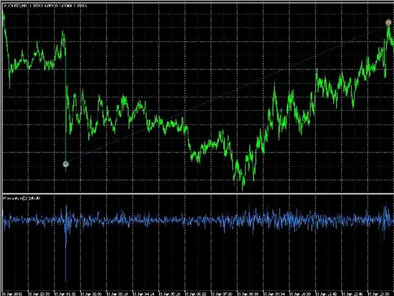 Hawaiian Tsunami Surfer, a statistical look at determinant price explosions