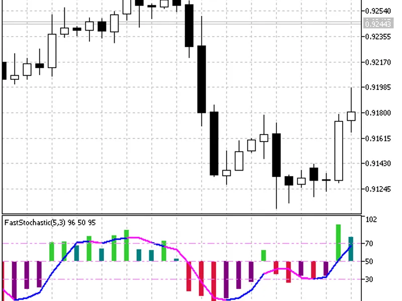 Fast Stochastic