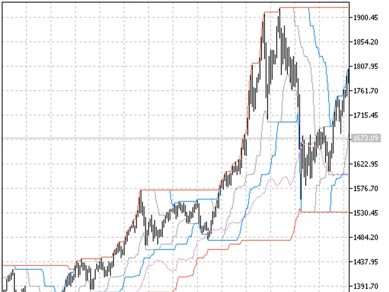 channel breakout entry