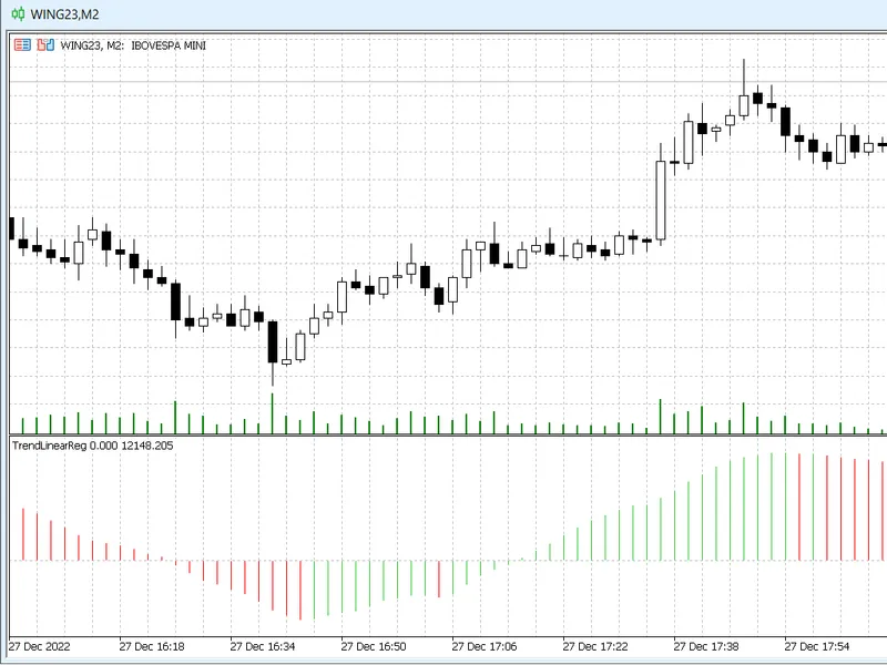 Trend Linear Reg - indicator for Meta Trader 5