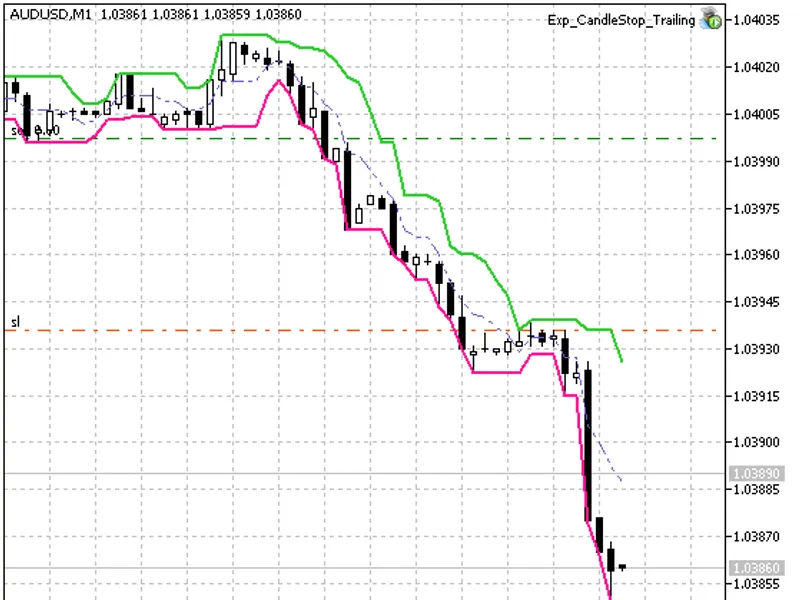 Exp Candle Stop Trailing