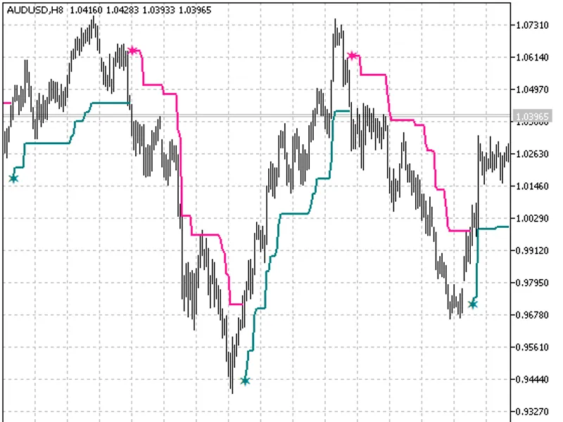 Stochastic Divergence