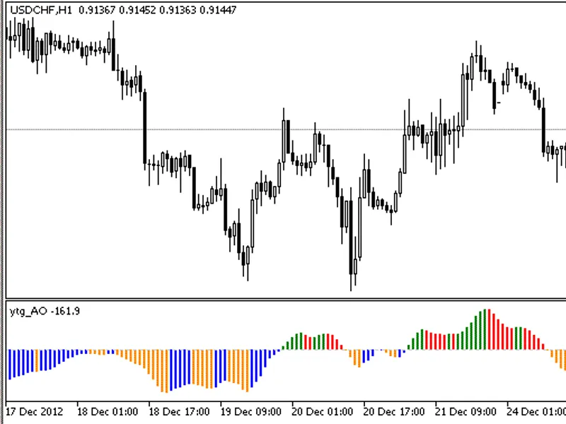 The 4-color АО indicator