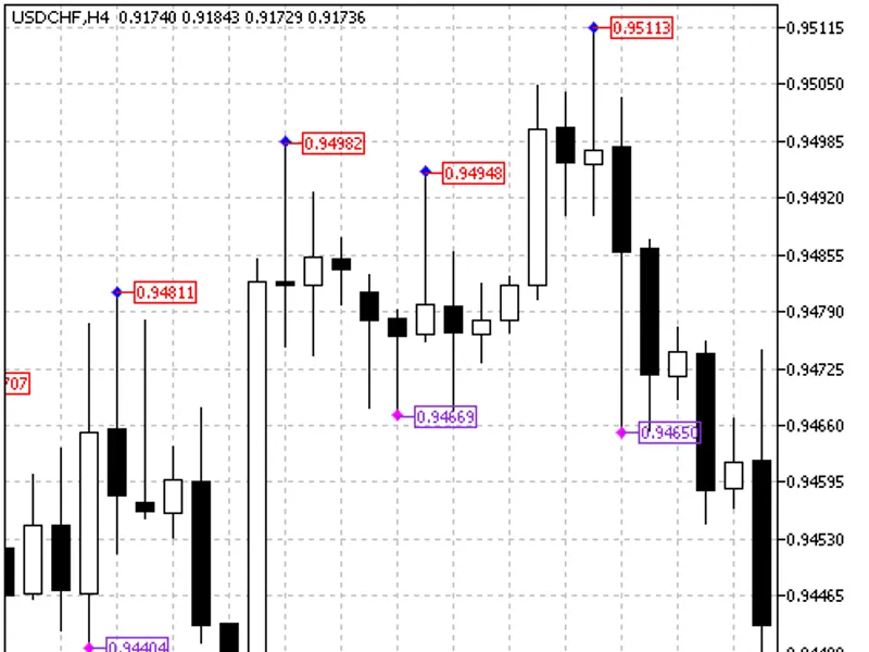 MT F Fractal