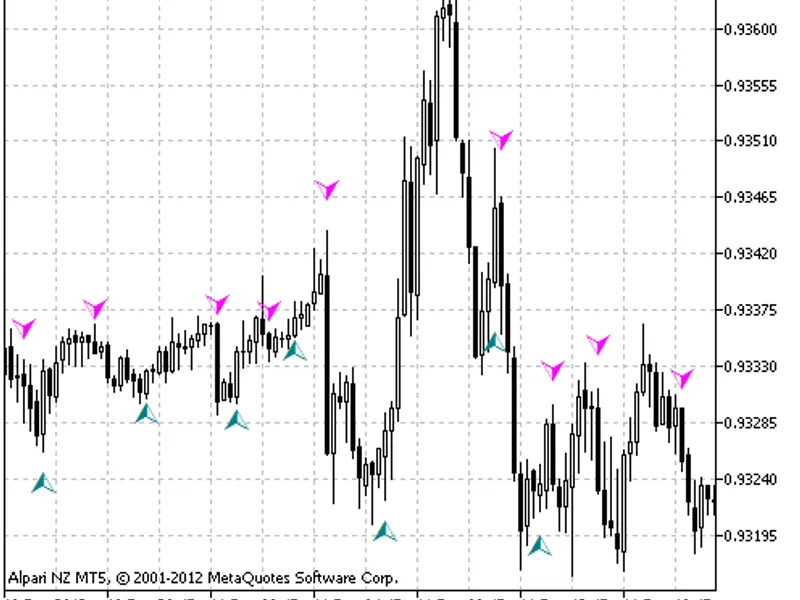 Multi Trend Signal KV N