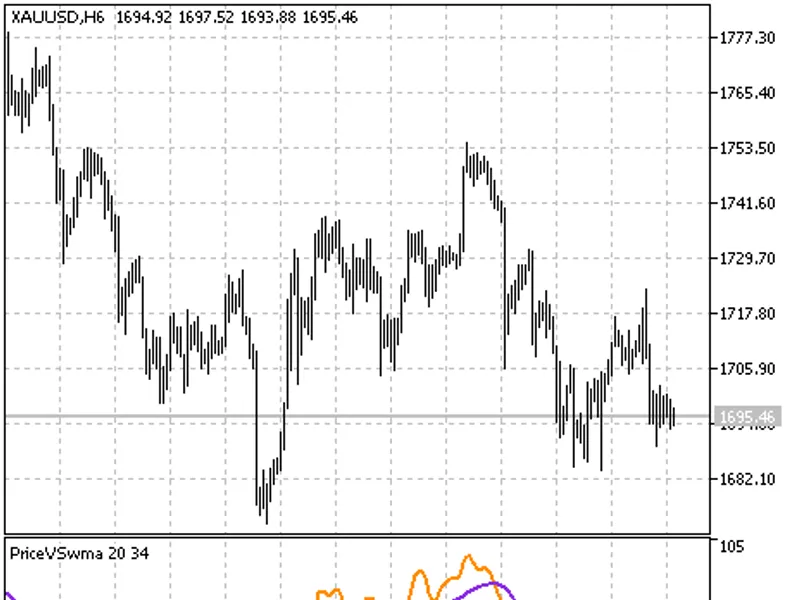 2pb Ideal MA