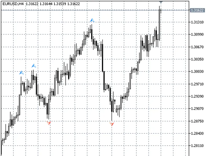 X-bars Fractals