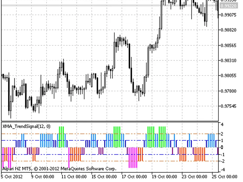 Volatility, aggressiveness and their normalization