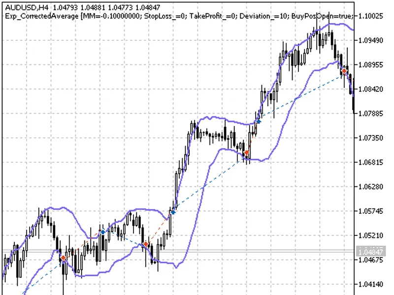 Exp Corrected Average