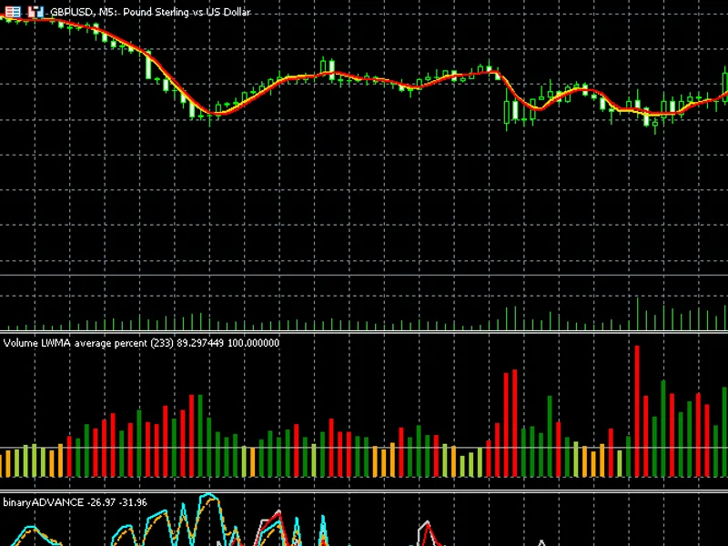 Expert Advisor Demonstrating Lib Custom Chart Application