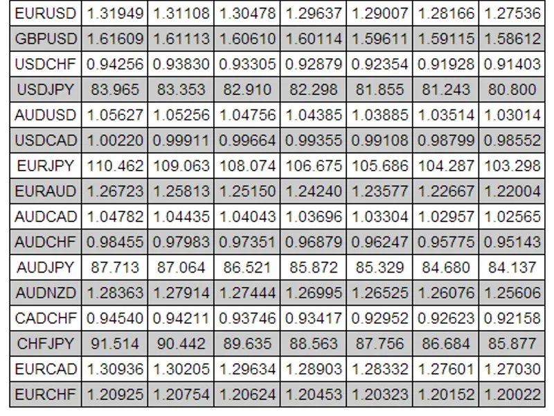 Pivot Points to Html script MT5