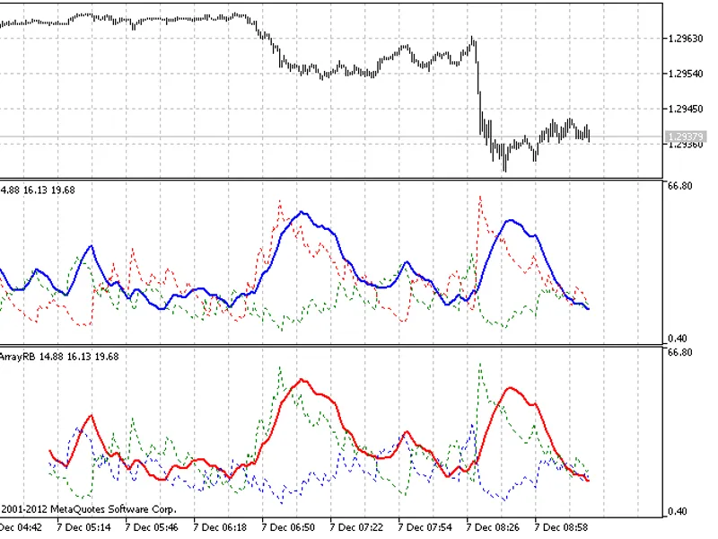 Divergence