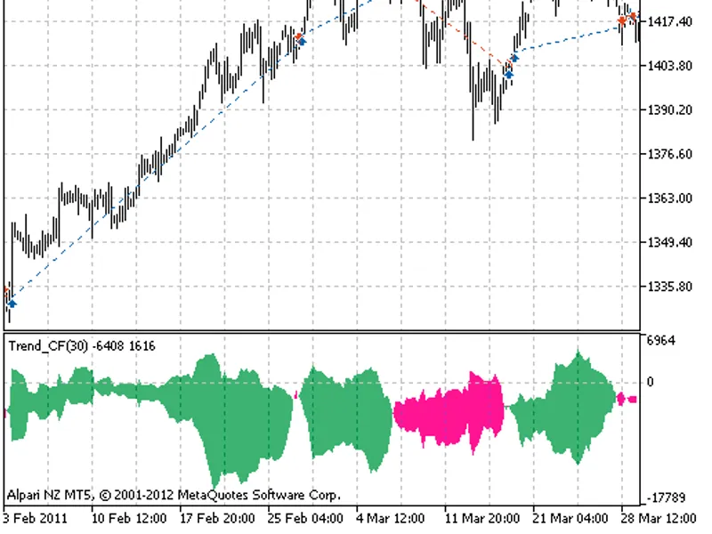 Exp Color Trend CF
