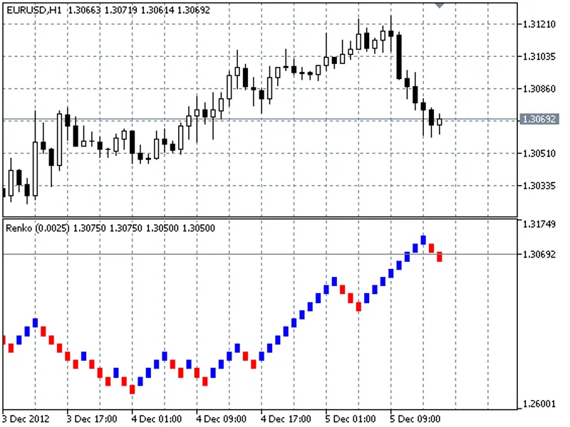 Expert Advisor based on the Sidus indicator