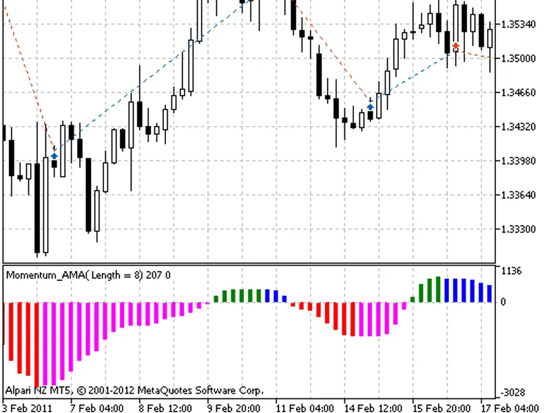 ds Ticks - Ticks on the price chart