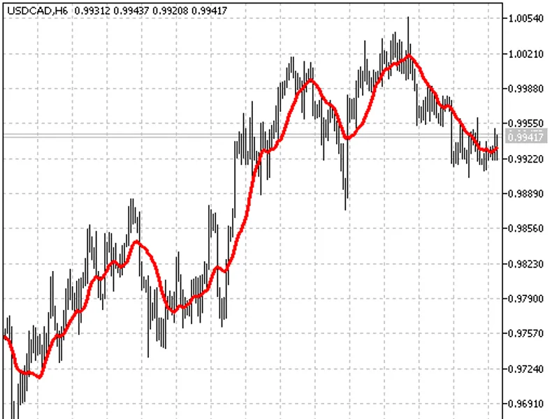 XM U V indicator MT5