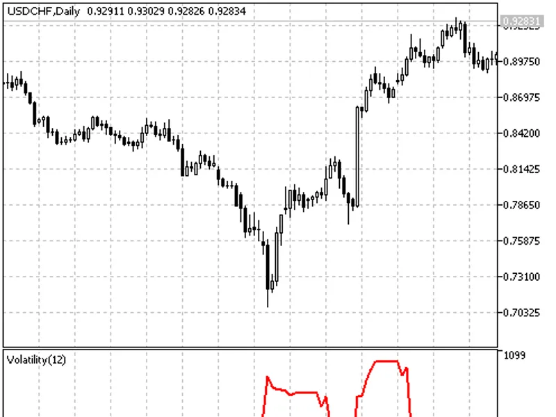 Volatility