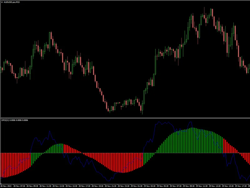 DP O Histogram and smoothing