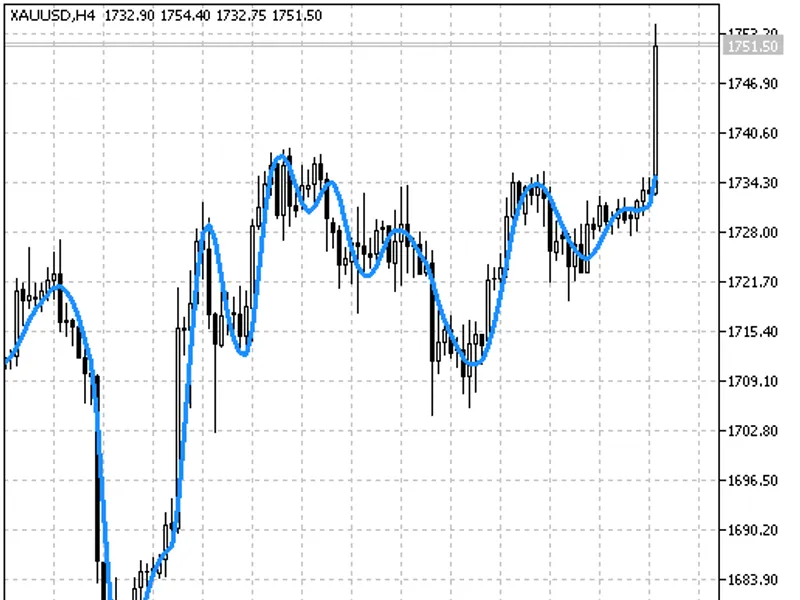 Moving Average FN