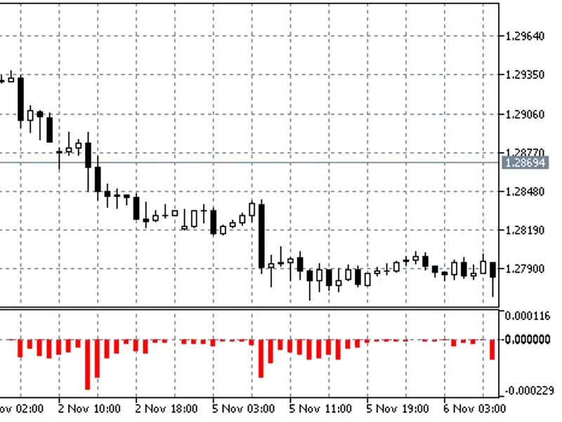 Bulls Bears Volume