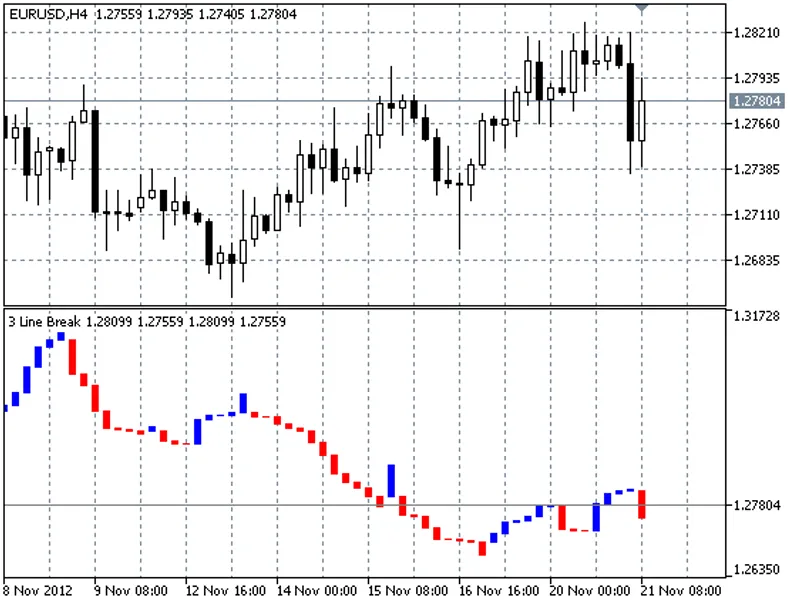 Three Line Break