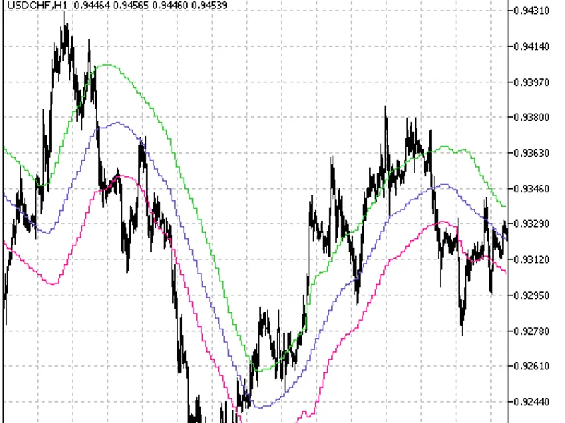 XM A Range Bands HT F
