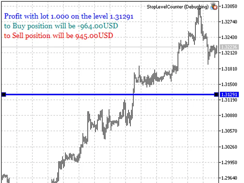 Stop Level Counter