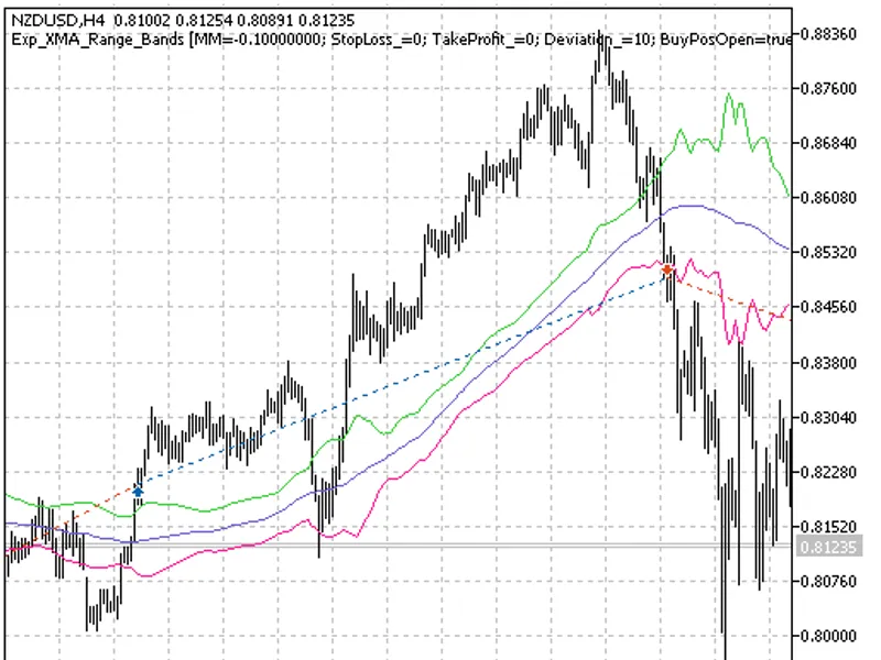 Exp XM A Range Bands
