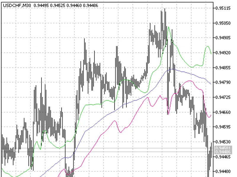 XM A Range Bands