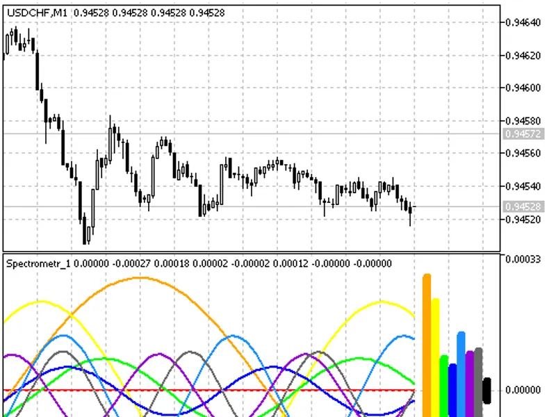 Spectrometr Separate