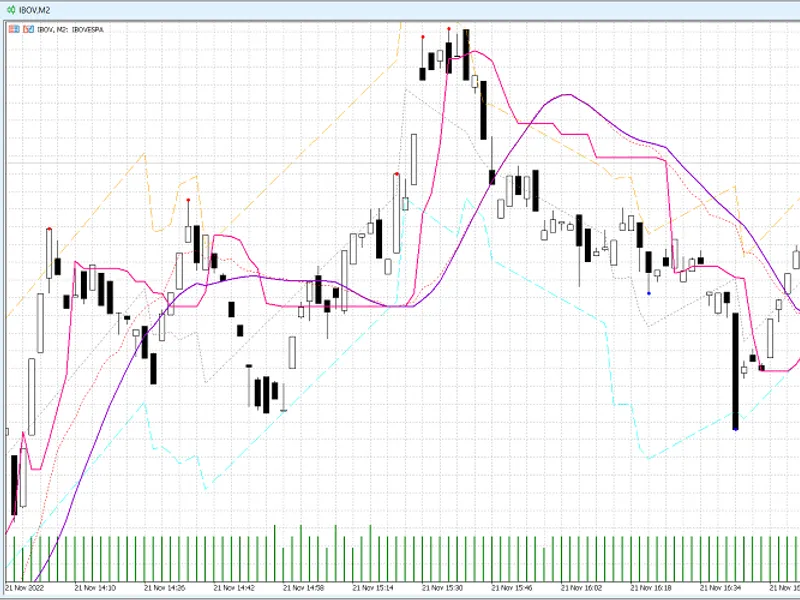 BS I Trend and Channel
